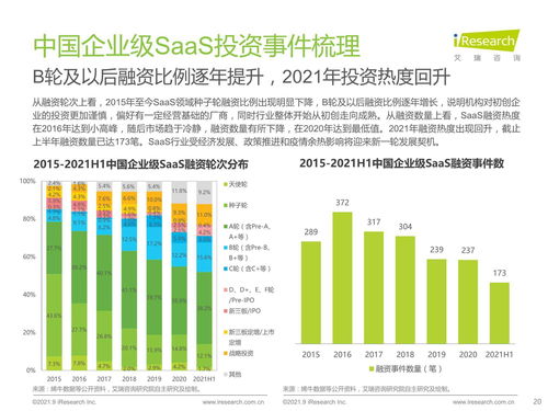 2021年中國(guó)企業(yè)級(jí)SaaS行業(yè)研究報(bào)告 工業(yè)互聯(lián)網(wǎng)數(shù)據(jù)服務(wù)篇