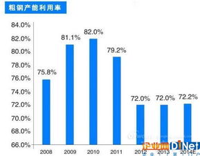 工業(yè)大數(shù)據(jù) 三大核心挑戰(zhàn)與五大商業(yè)趨勢(shì)驅(qū)動(dòng)下的工業(yè)互聯(lián)網(wǎng)數(shù)據(jù)服務(wù)新格局
